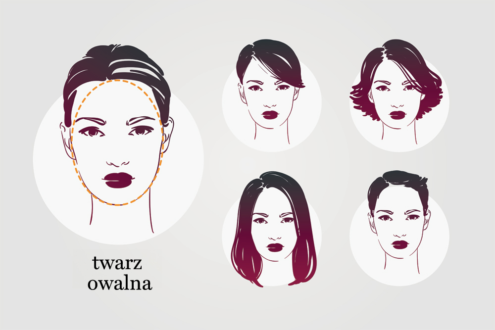 Grafika pokazująca idealne fryzury dla owalnej twarzy