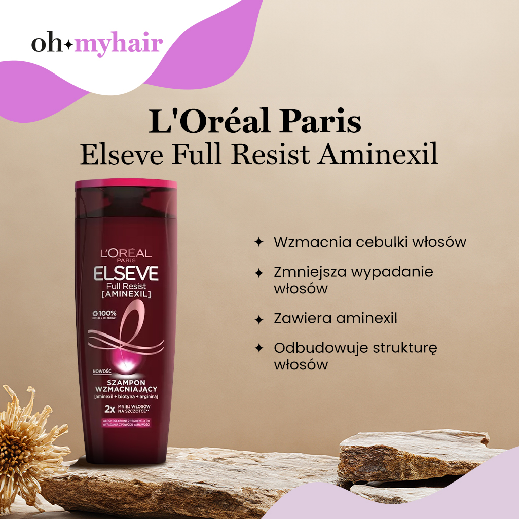 Infografika: Wzmacniający szampon L'Oréal Paris Elseve Full Resist Aminexil