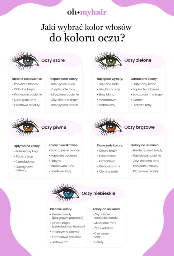 Infografika: jak dobrać kolor włosów do koloru oczu