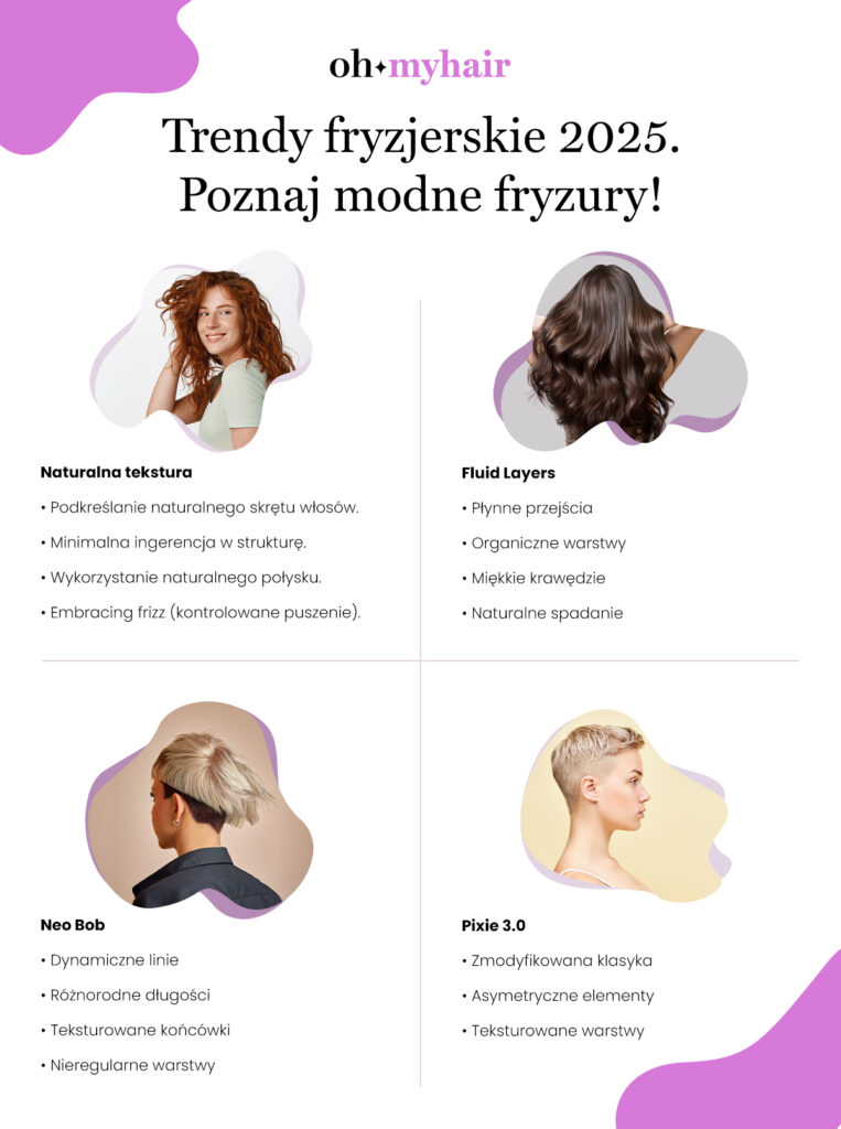 Trendy fryzjerskie infografika