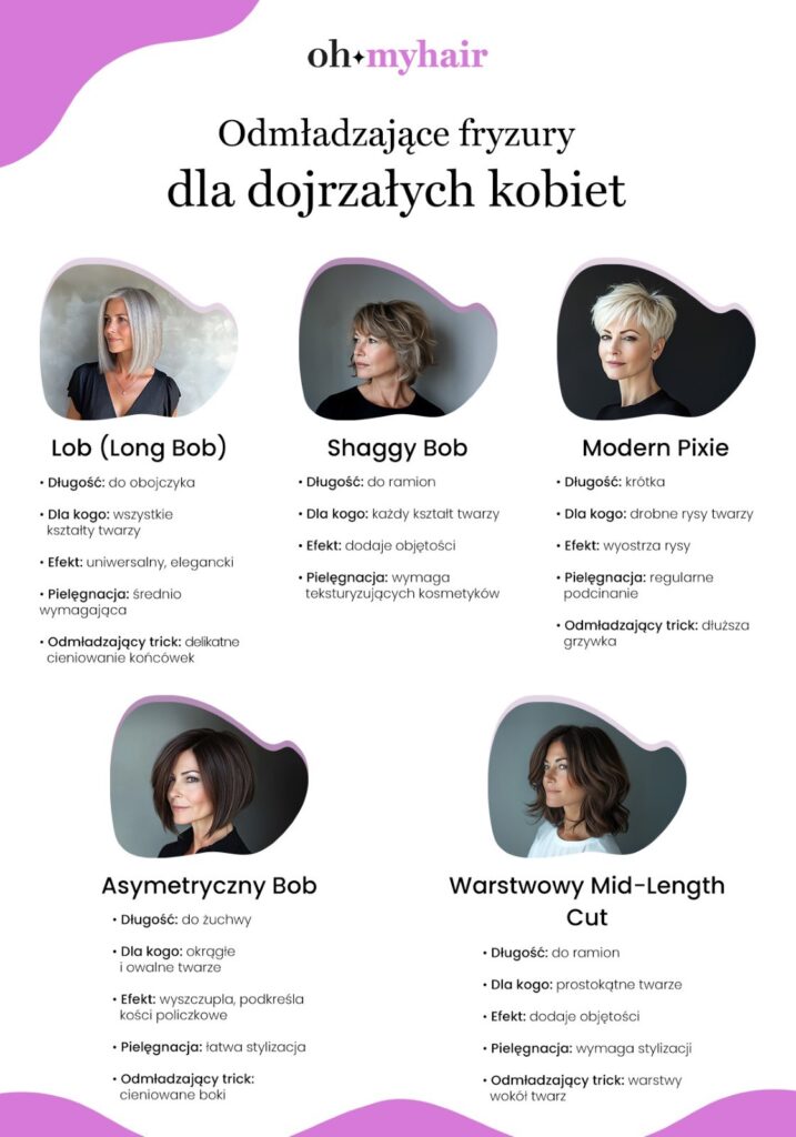 Infografika: Odmładzające fryzury dla dojrzałych kobiet