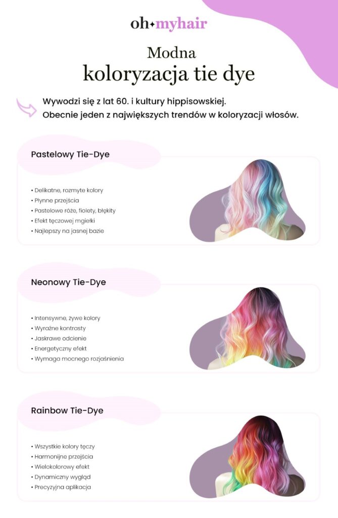 Infografika: Modna koloryzacja tie dye