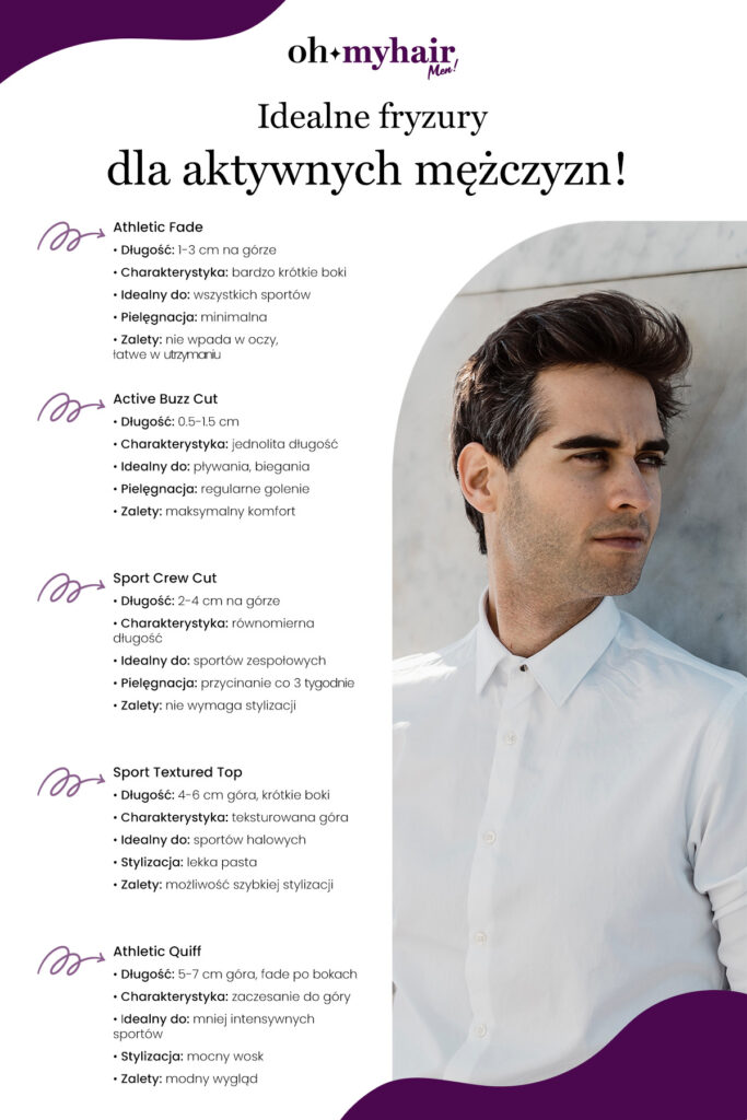 Infografika: Idealne fryzury dla aktywnych mężczyzn