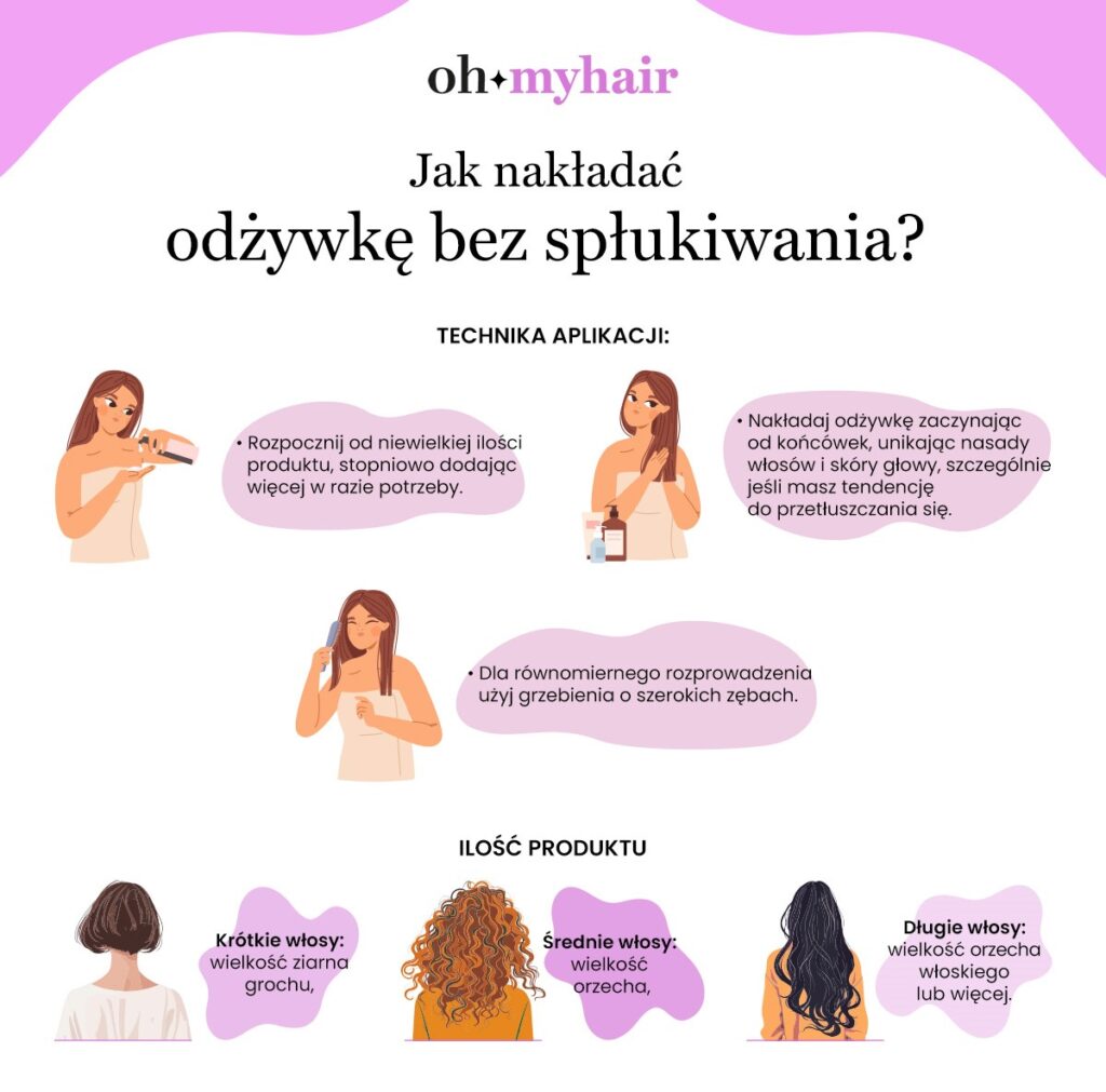 Jak nakładać odżywkę bez spłukiwania? - infografika