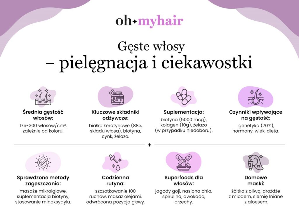 Infografika: Gęste włosy - pielęgnacja i ciekawostki