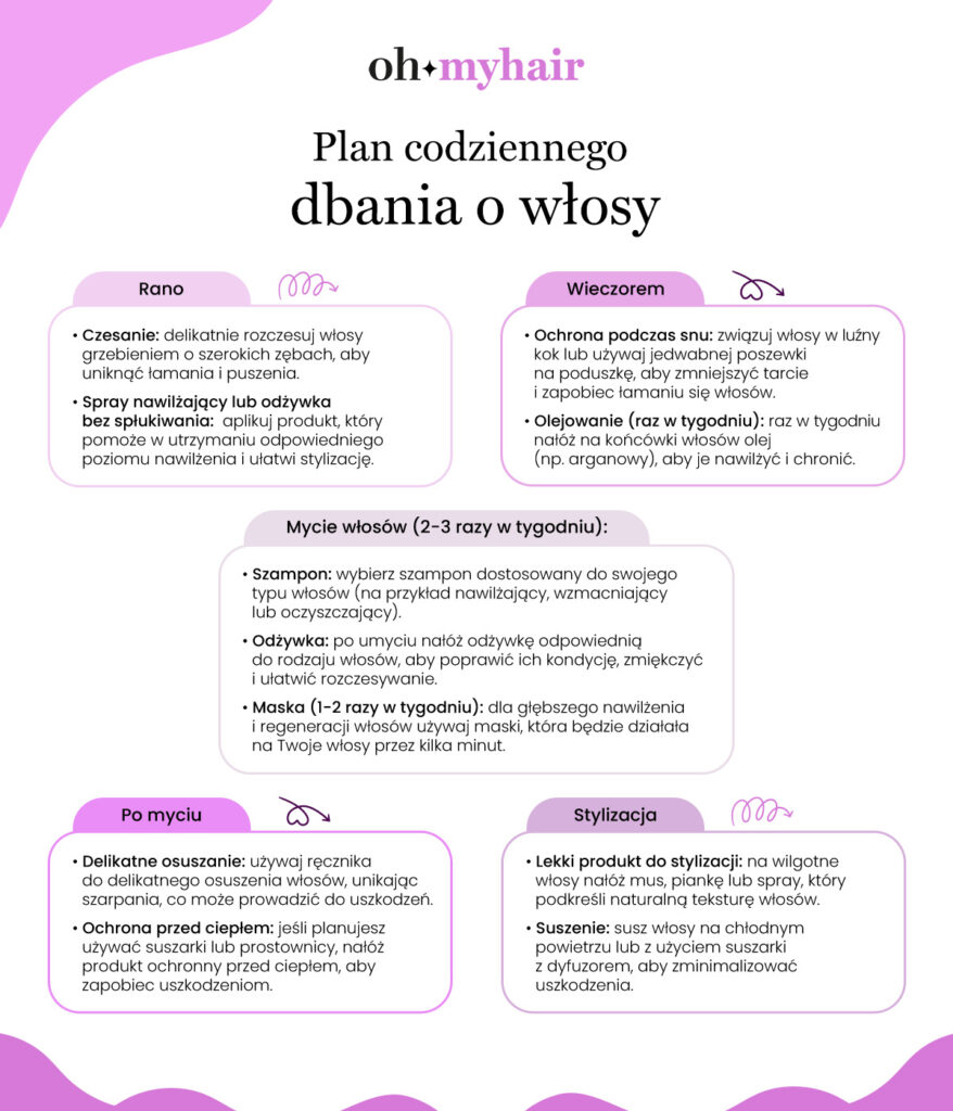 Infografika: Plan codziennego dbania o włosy