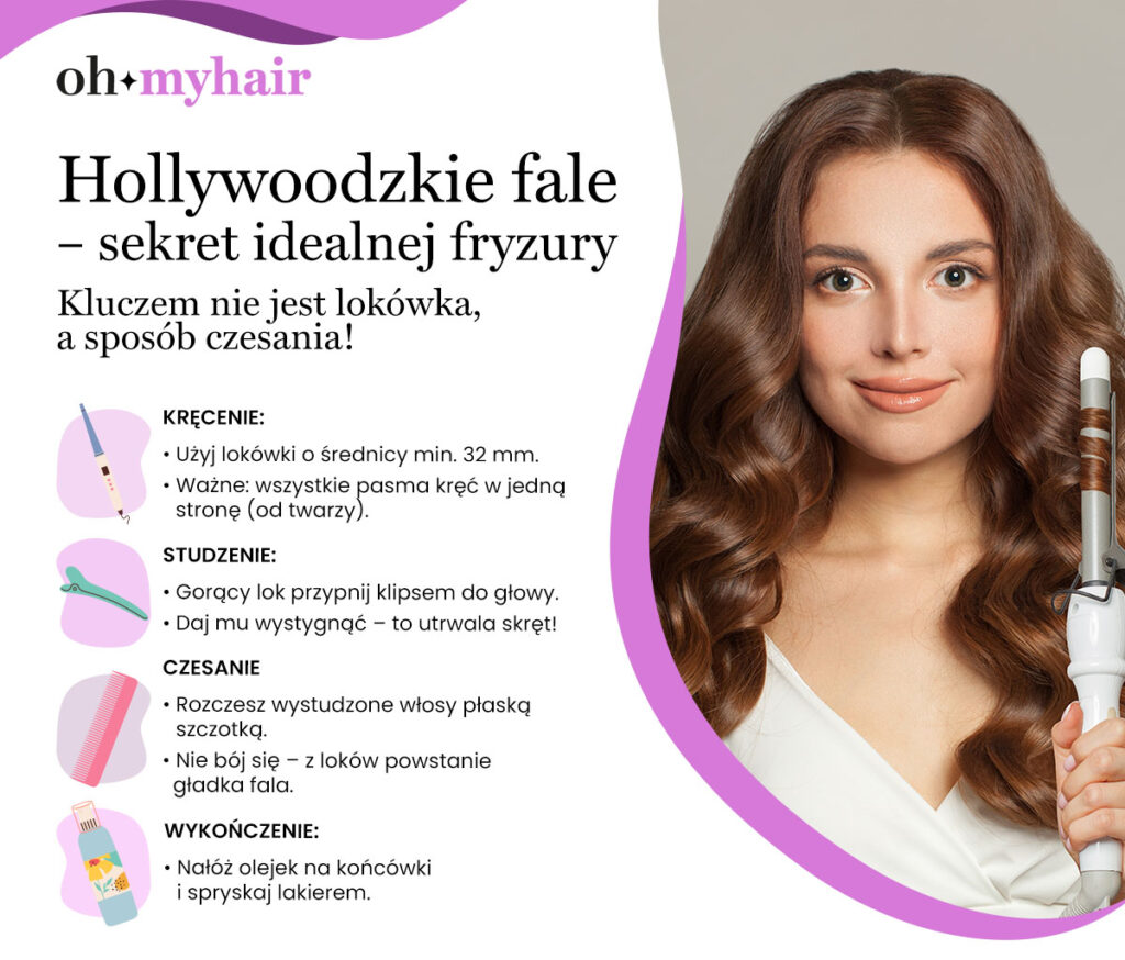 Infografika Oh My Hair o wollywoodzkich falach