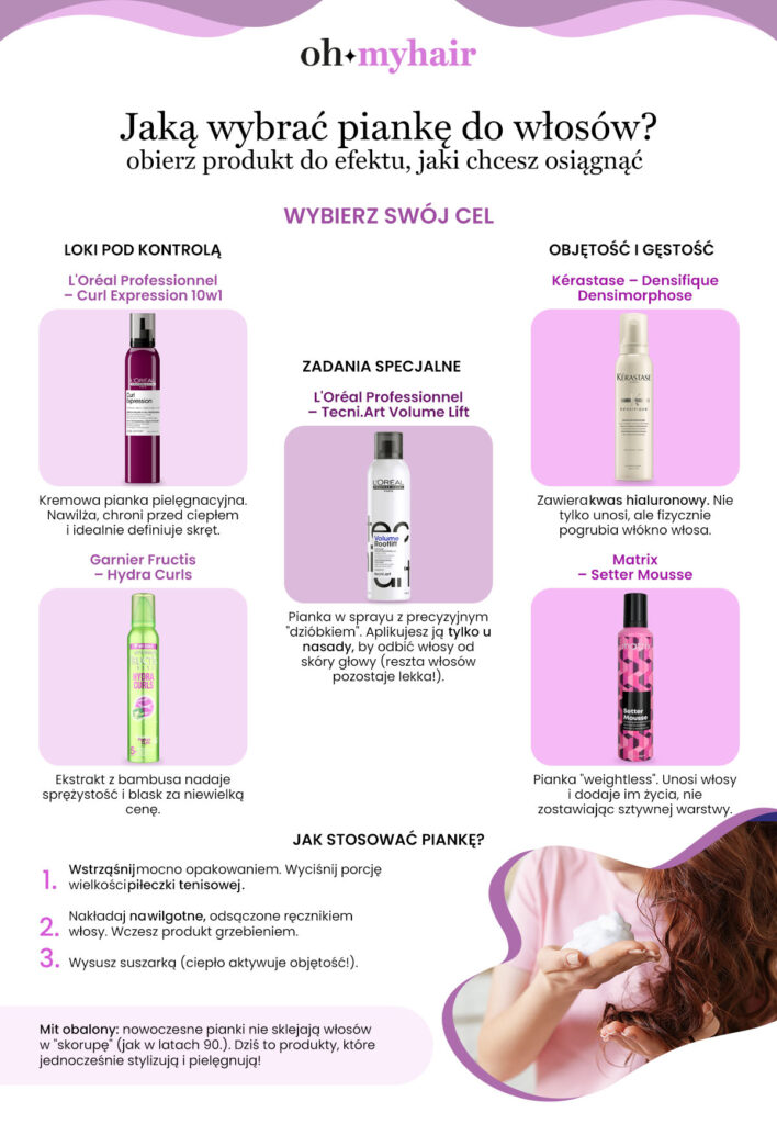 Infografika Oh My Hair o wyborze pianki do stylizacji włosów