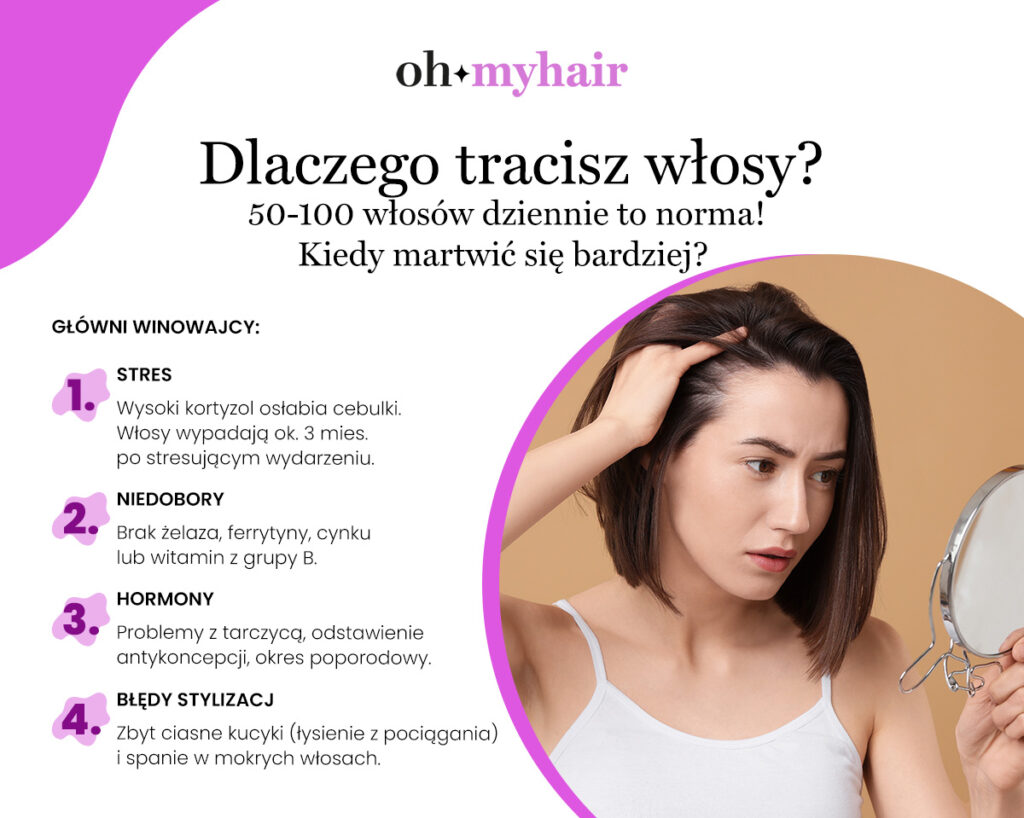 Infografika Oh My Hair Przyczyny wypadania włosów
