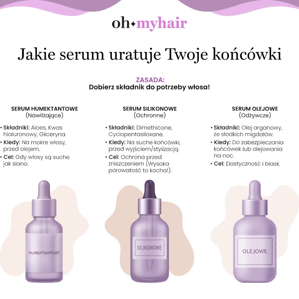 Infografika Oh My Hair o wyborze serum do końcówek włosów