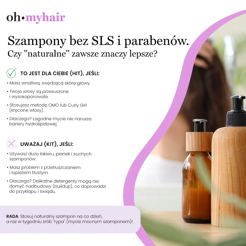 Infografika Oh My Hair o naturalnych szamponach do włosów bez SLS i parabenów