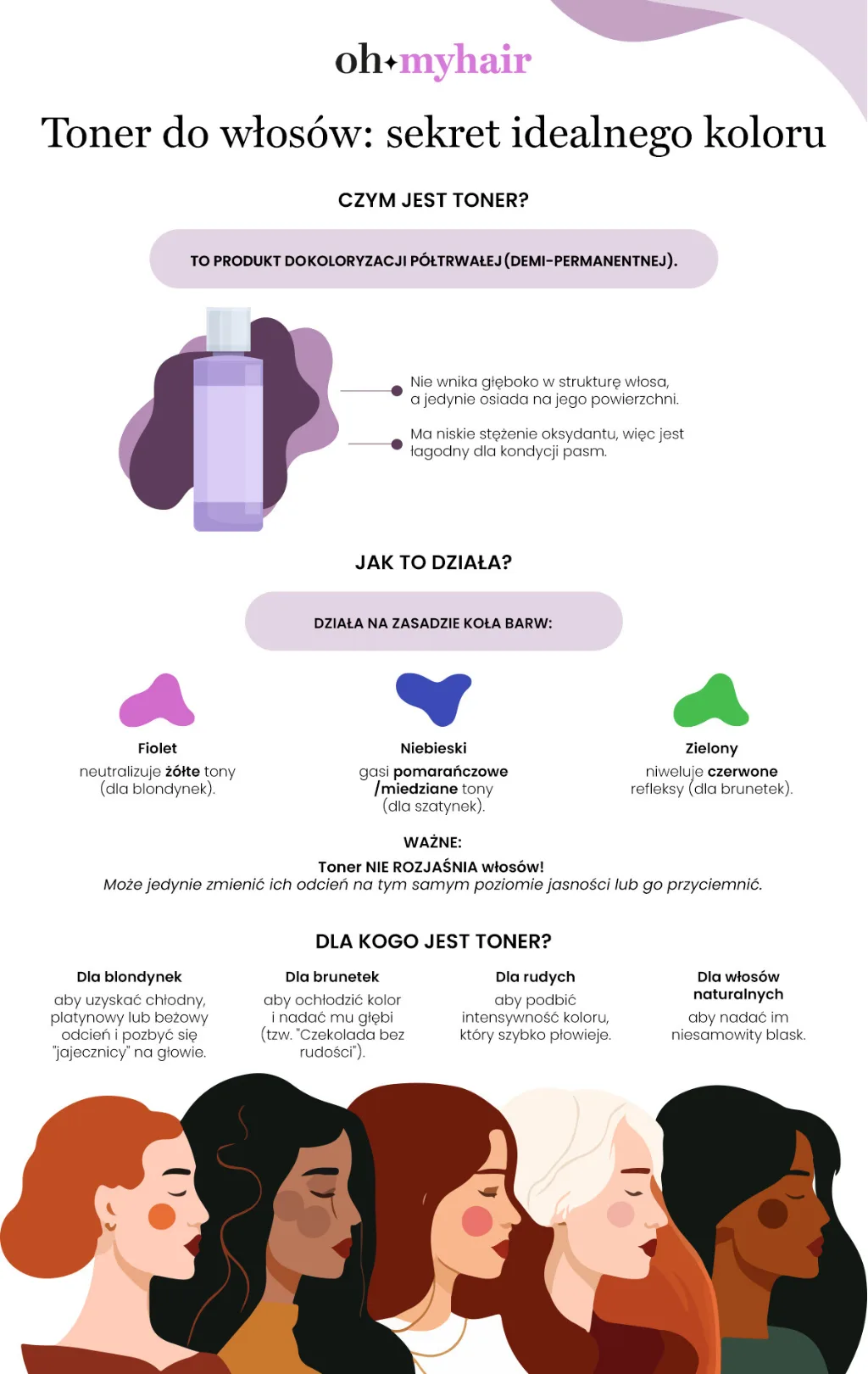 Użycie tonera do włosów u fryzjera