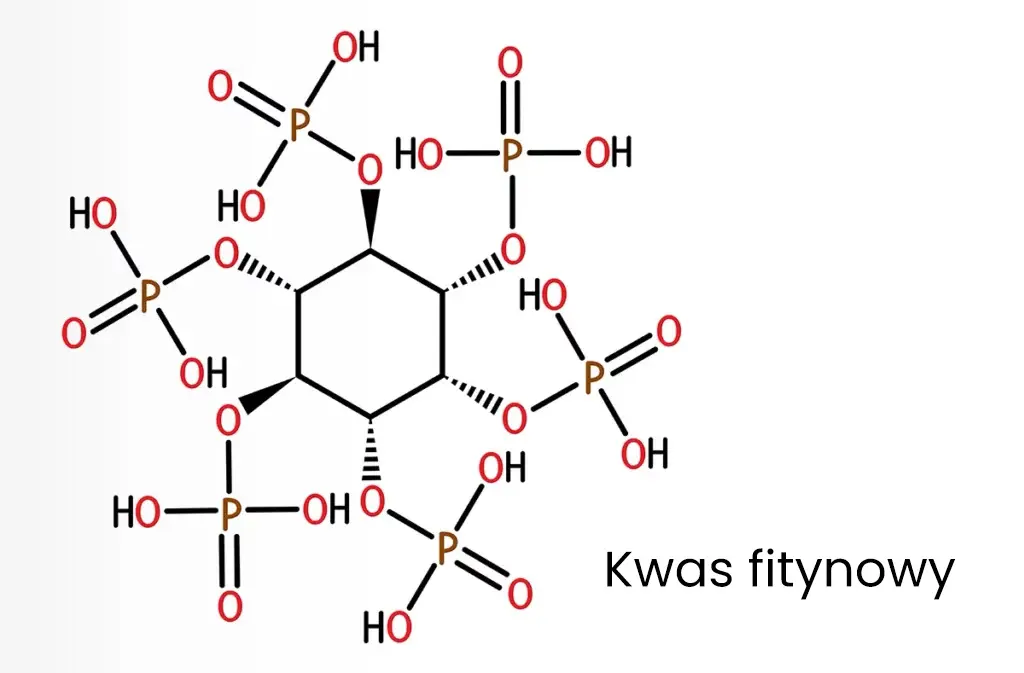 Wzór chemiczny kwasu fitowego