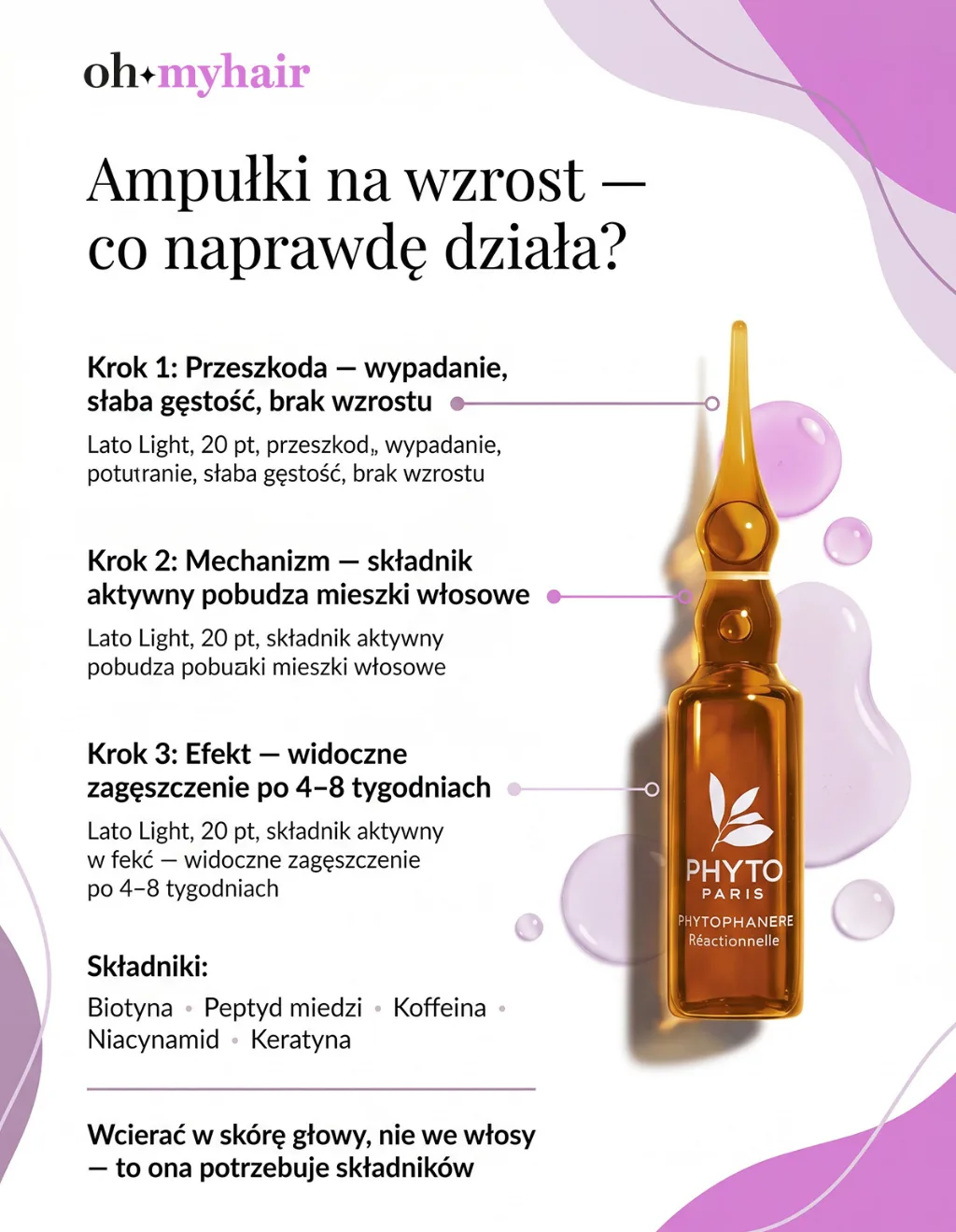 Infografika Oh My Hair Ampułki na wzrost włosów jak działają