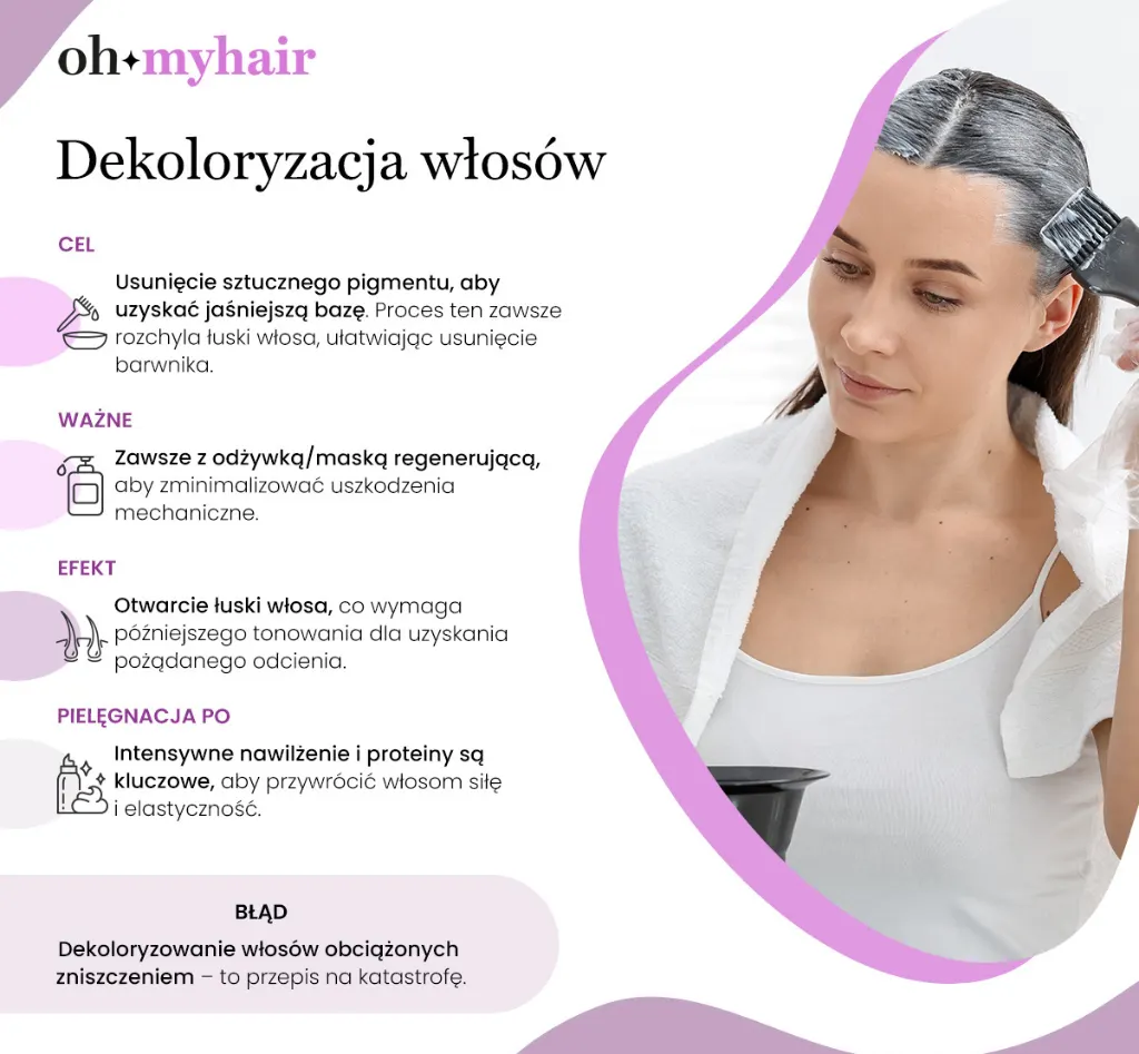 Infografika Oh My Hair o dekoloryzacji włosów
