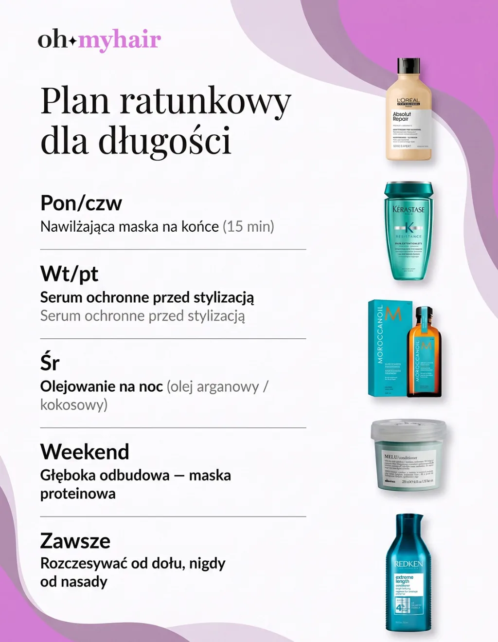 Infografika Oh My Hair Tygodniowy plan pielęgnacji długich włosów