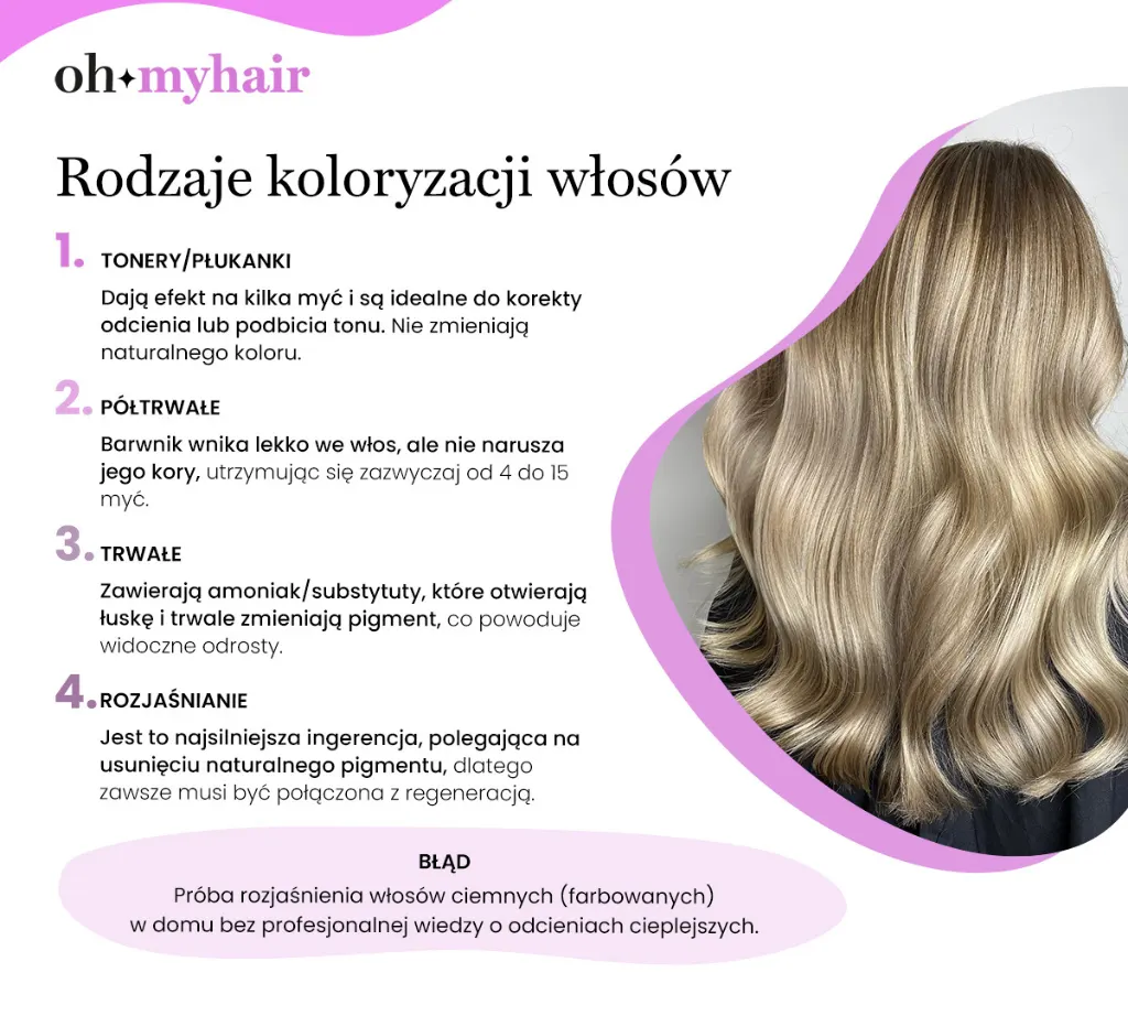 Infografika Oh My Hair Rodzaje koloryzacji włosów