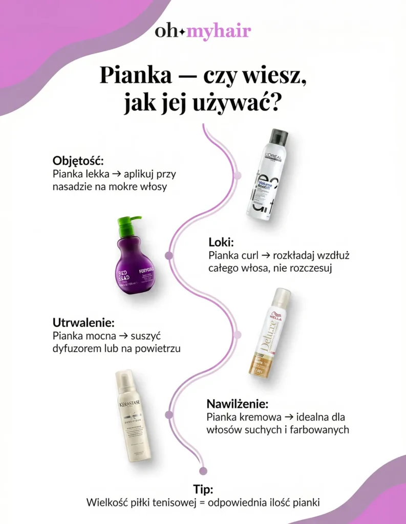 Infografika Oh My Hair Pianka do włosów jak używać