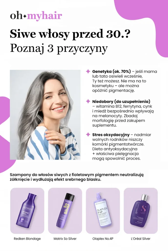 Infografika Oh My Hair o przyczynach siwych włosów przed 30.