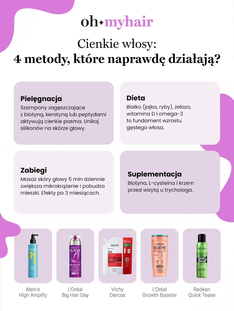 Infografika Oh My Hair sposoby na cienkie włosy