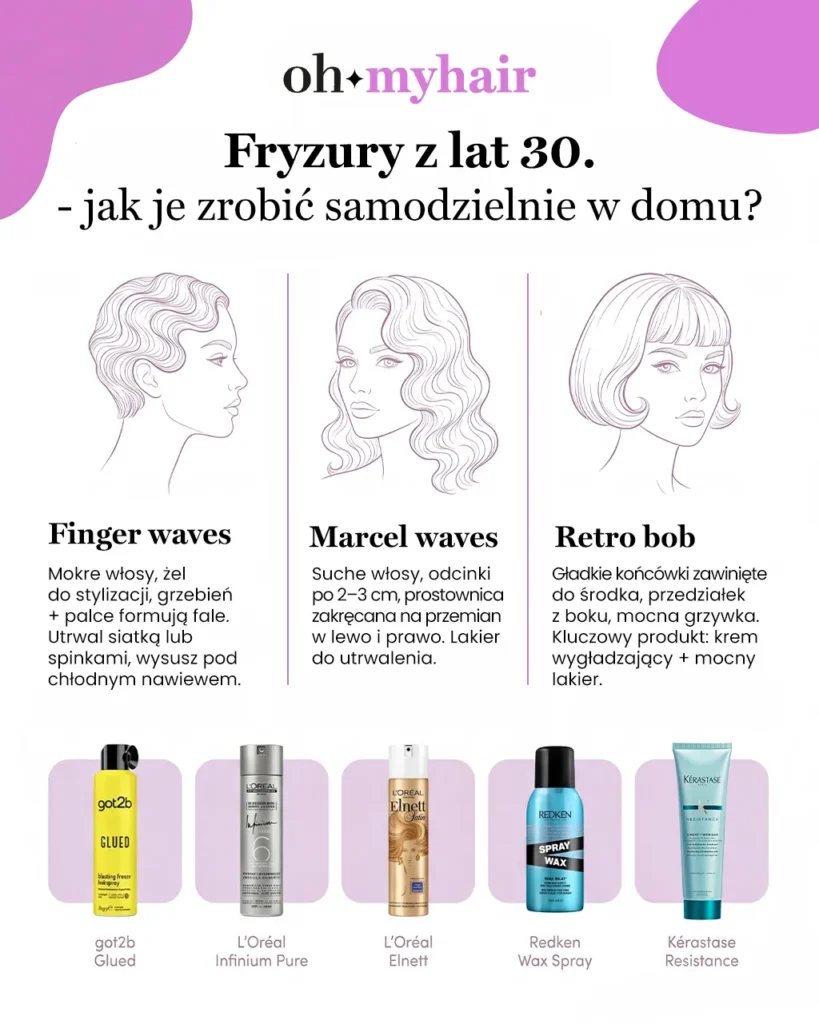 Infografika Oh My Hair fryzury lat 30 jak zrobić