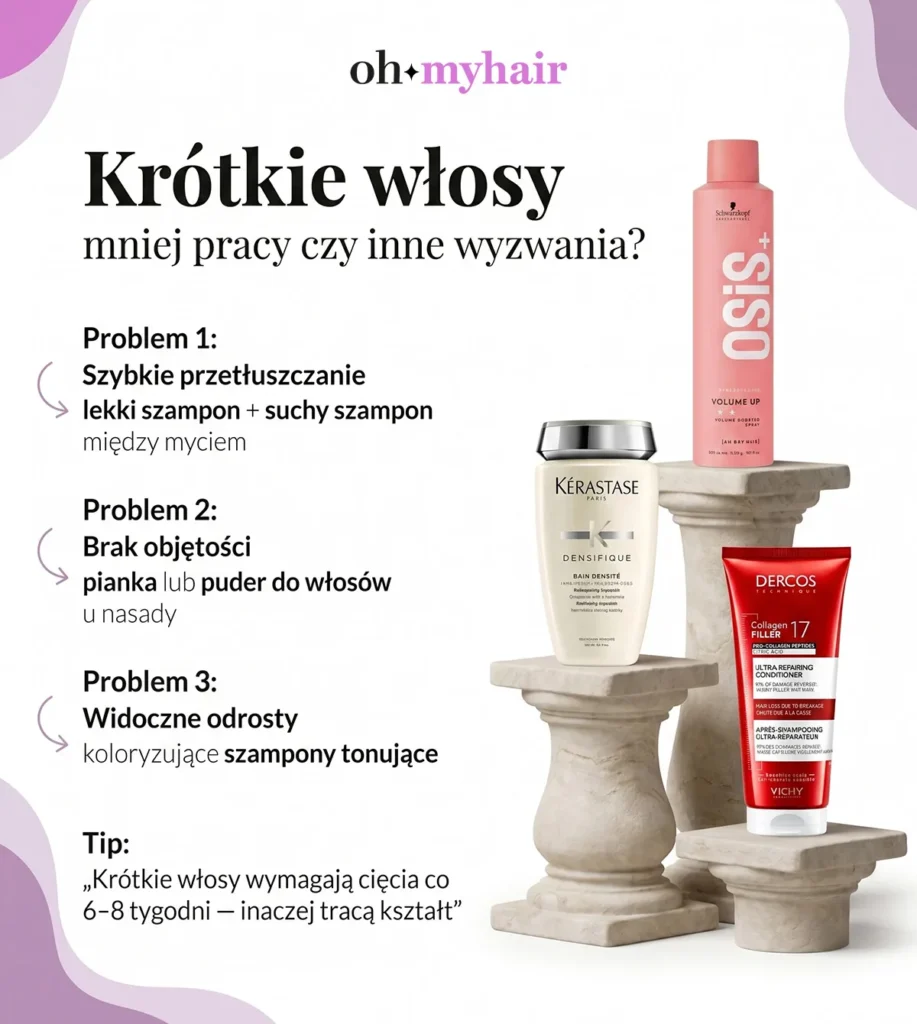 Infografika Oh My Hair o pielęgnacji krótkich włosów