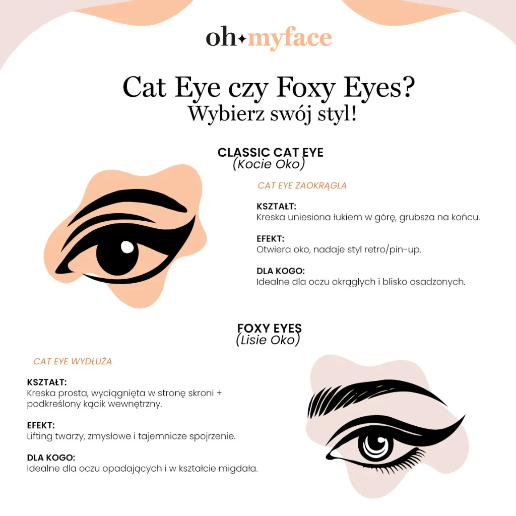 Infografika Oh My Face na temat kociego oka i lisiego oka w makijażu