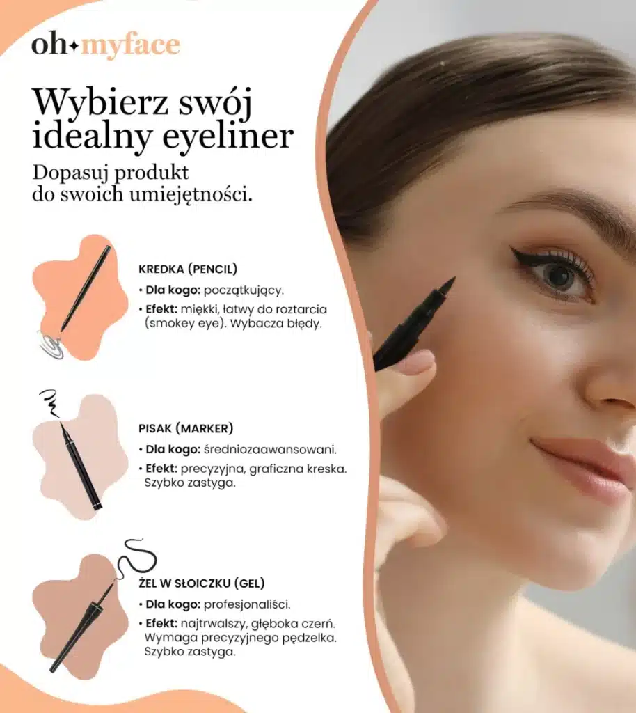 Infografika Oh My Face o wyborze eyelinera do makijażu oka