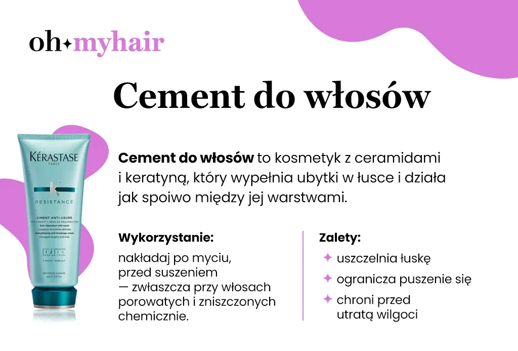 Infografika Oh My Hair Cement do włosów