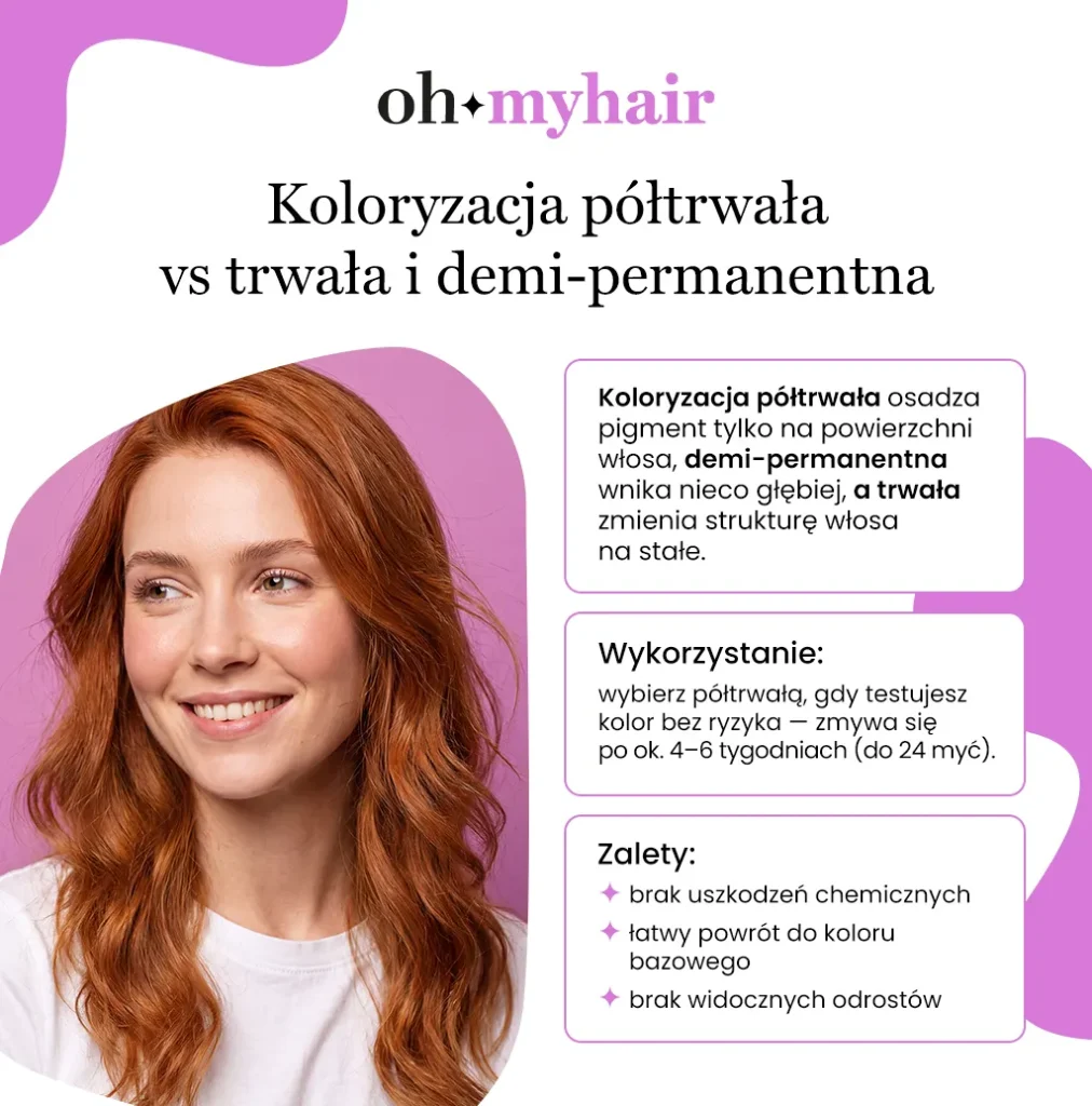 Infografika Oh My Hair o różnicach w koloryzacjach włosów trwałej, półtrwałej i częściowej