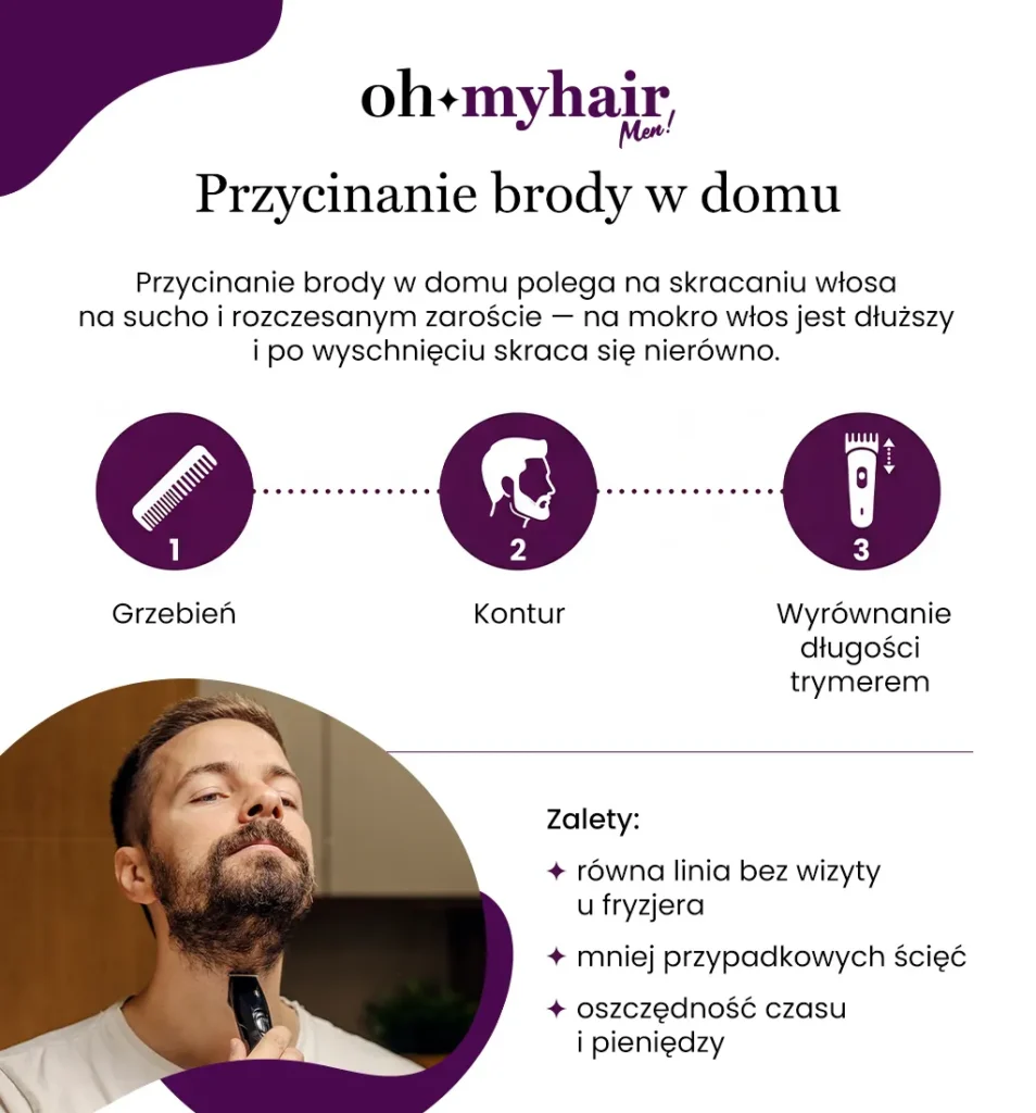 Infografika Oh My Hair Przycinanie brody w domu