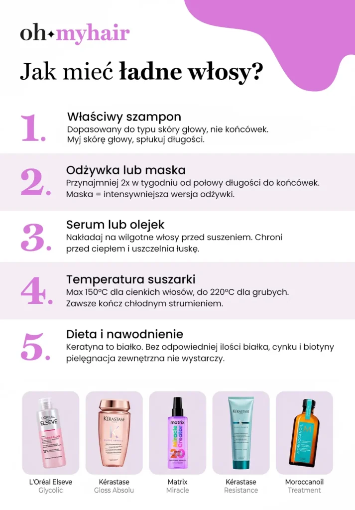 Infografika Oh My Hair Jak mieć ładne włosy?