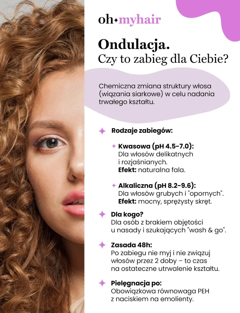 Infografika Oh My Hair Ondulacja włosów dla kogo