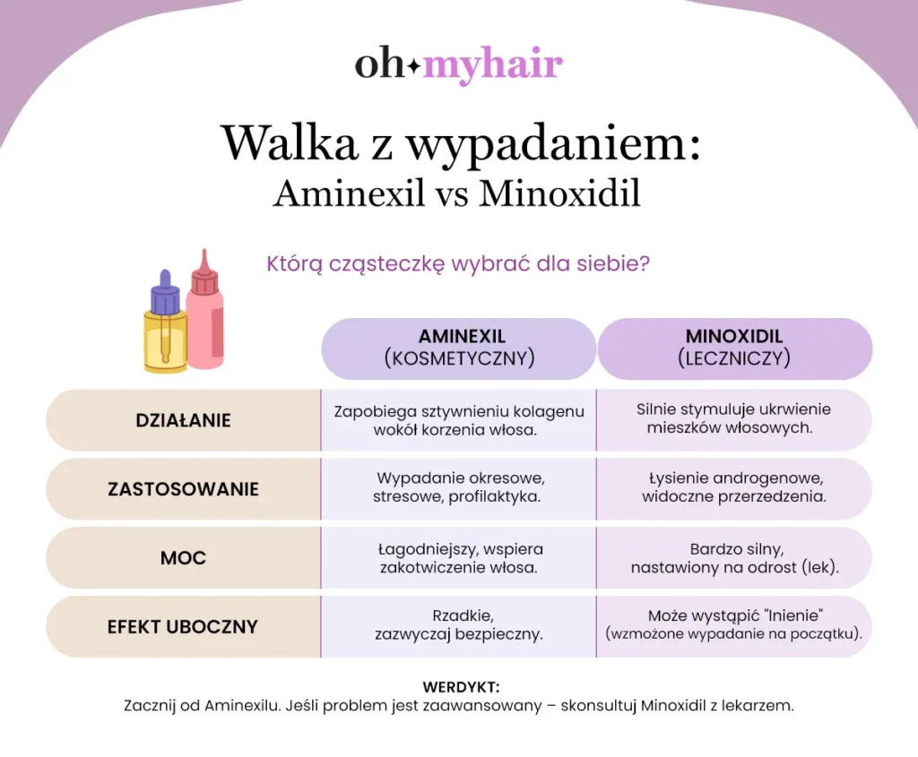 Infografika Oh My Hair Walka z wypadaniem włosów u mężczyzn